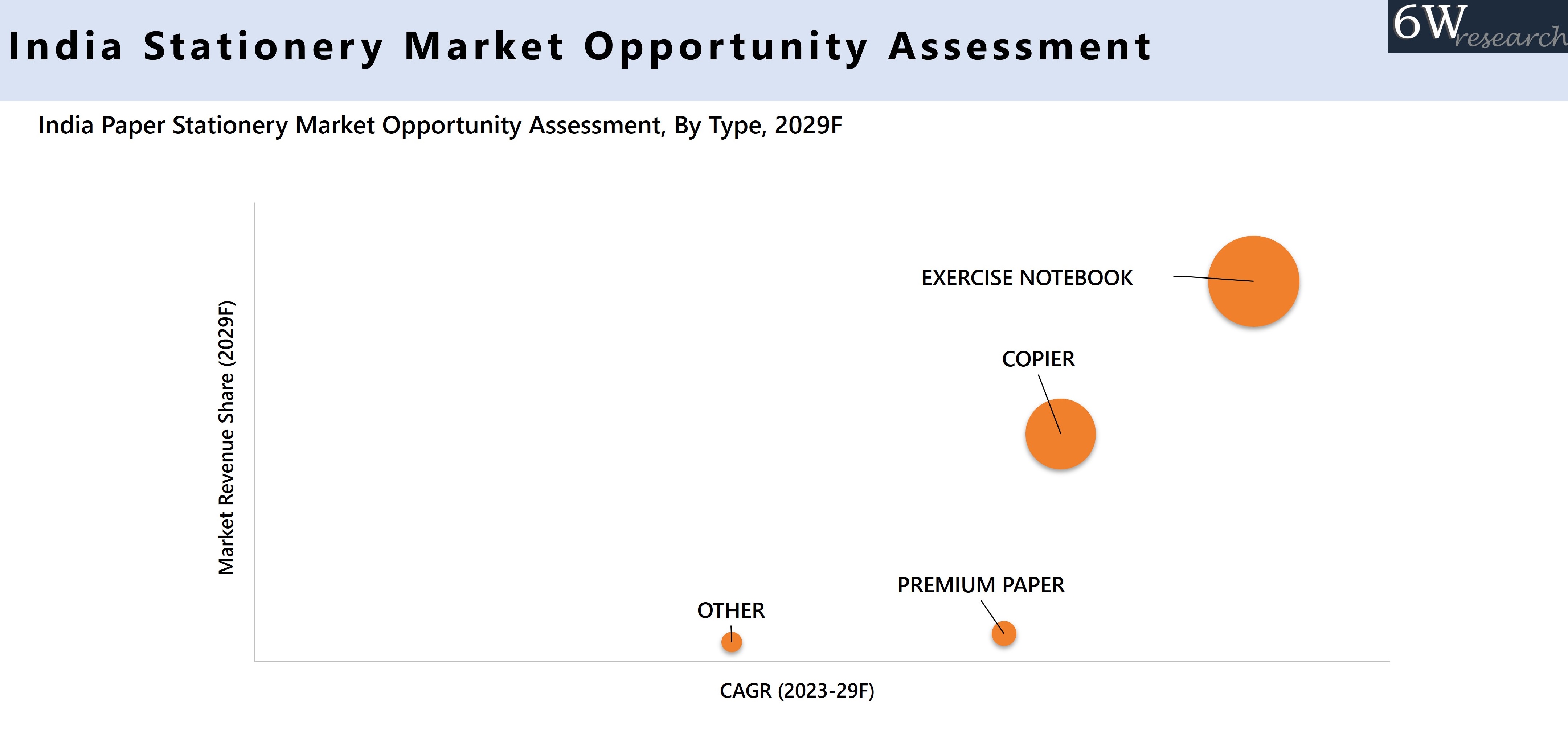 India Stationery Market Opportunity Assessment