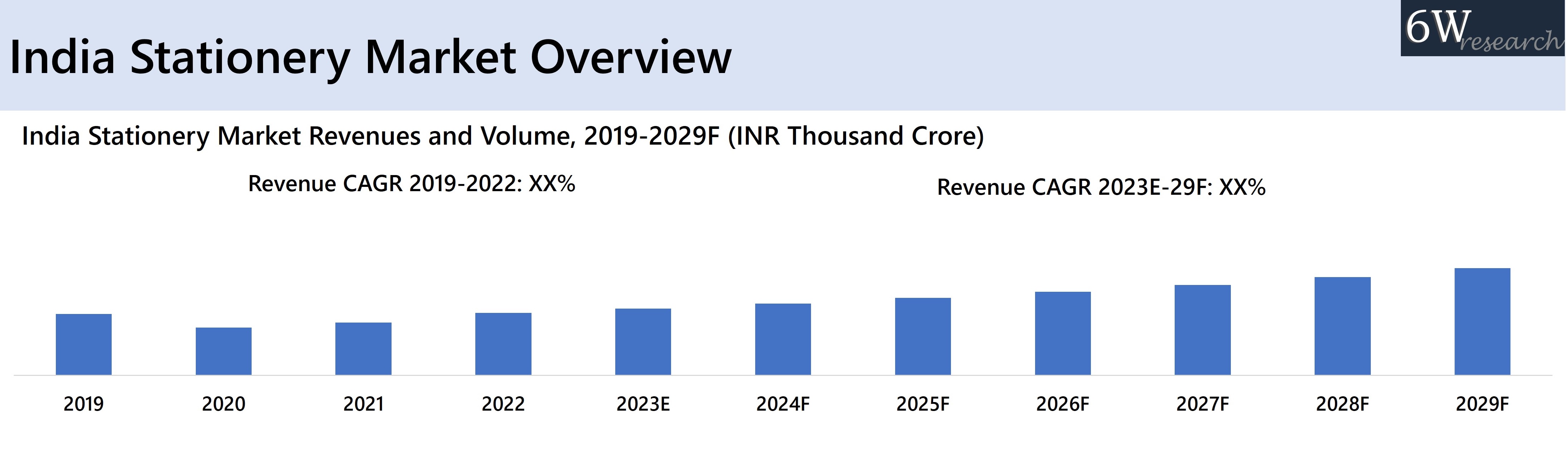 India Stationery Market Overview