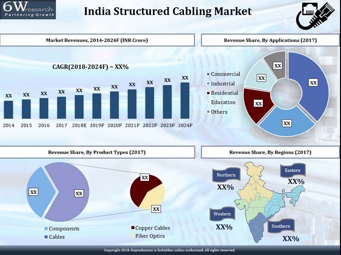 India Structured Cabling Market (2018-2024)