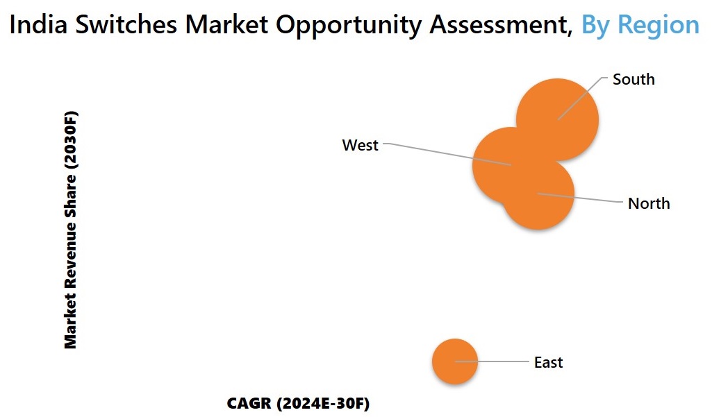 India Switches Market Opportunity Assessment