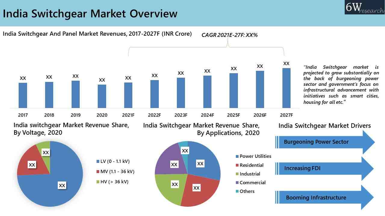 India Switchgear Market