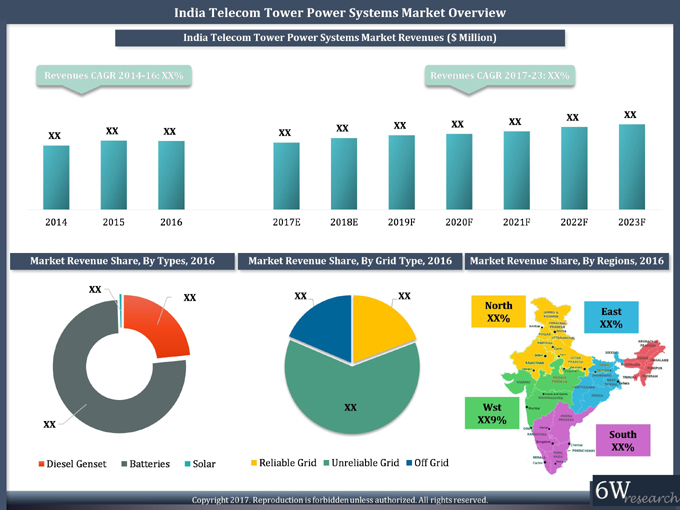 India Telecom Tower Power Systems Market