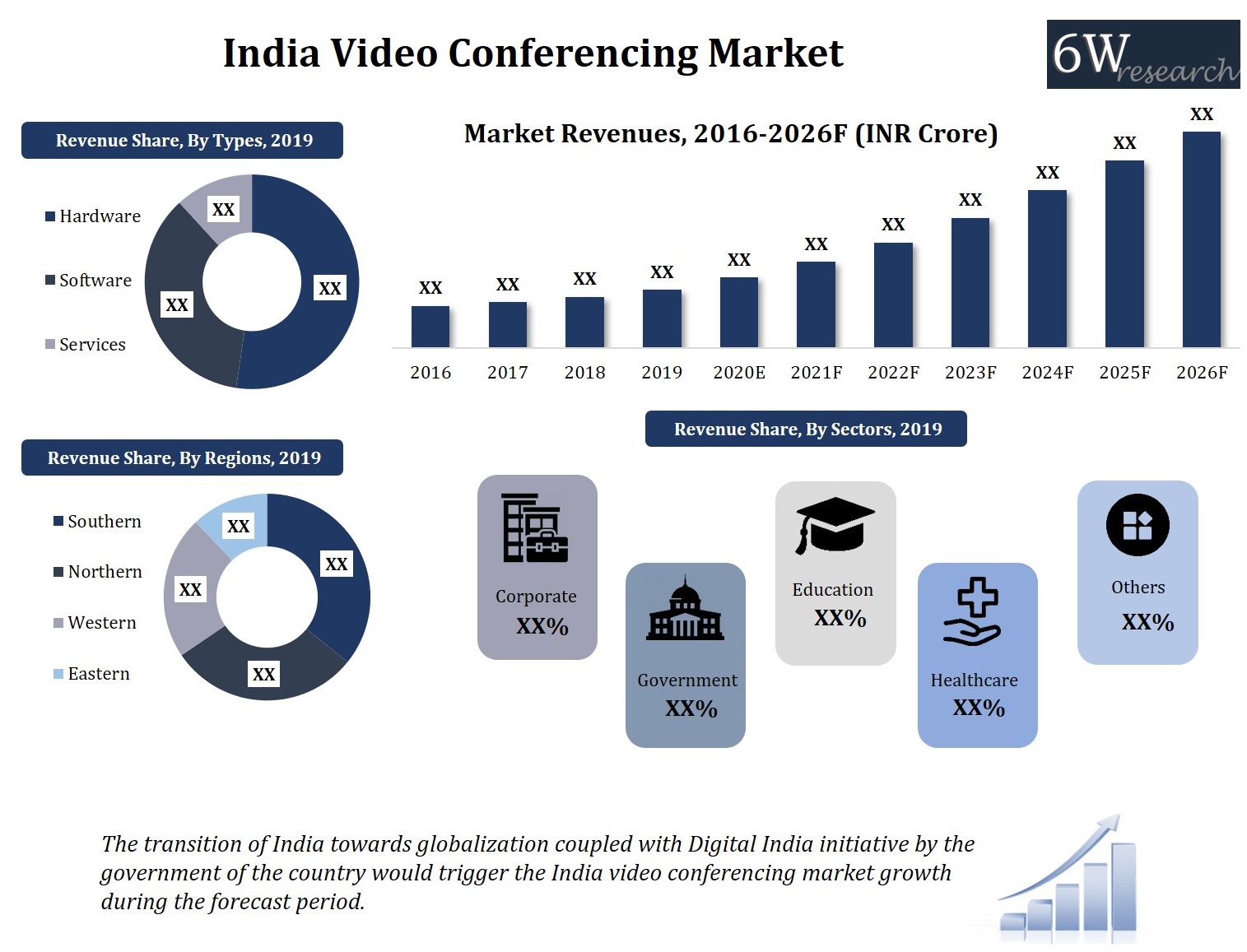 India Video Conferencing Market (2020-2026) Overview