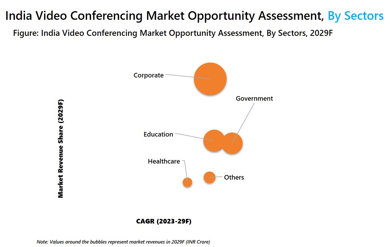 India Video Conferencing Market