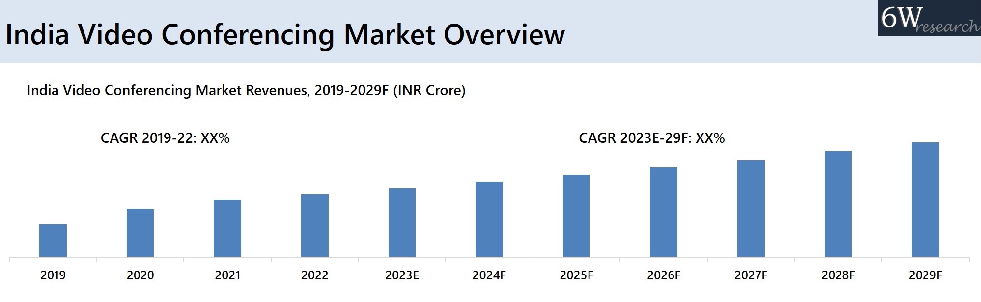 India Video Conferencing Market