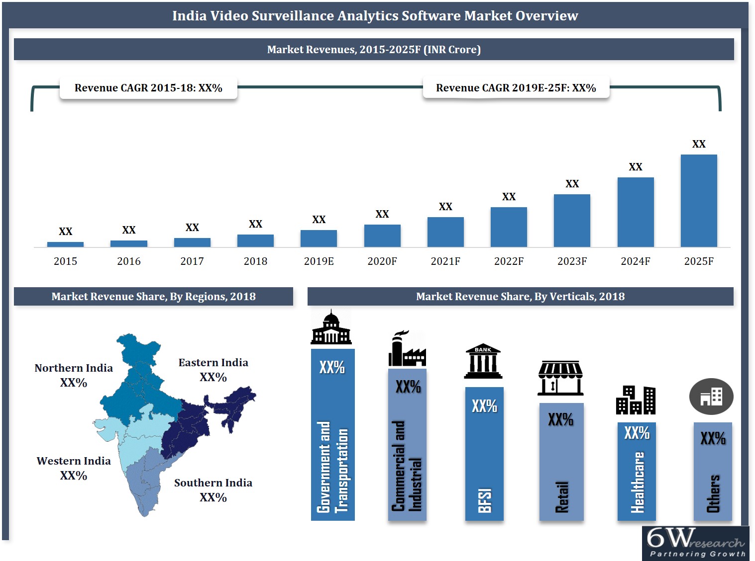 India Video Surveillance Analytics Software Market (2019-2025)
