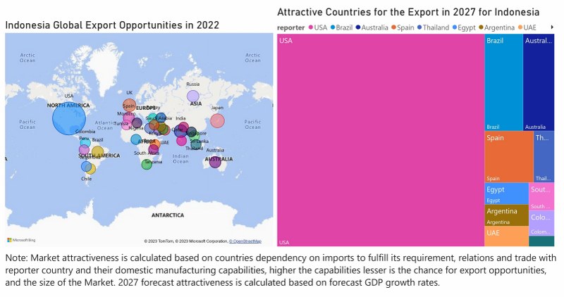 Indonesia Access Control Market - Export Market Opportunities