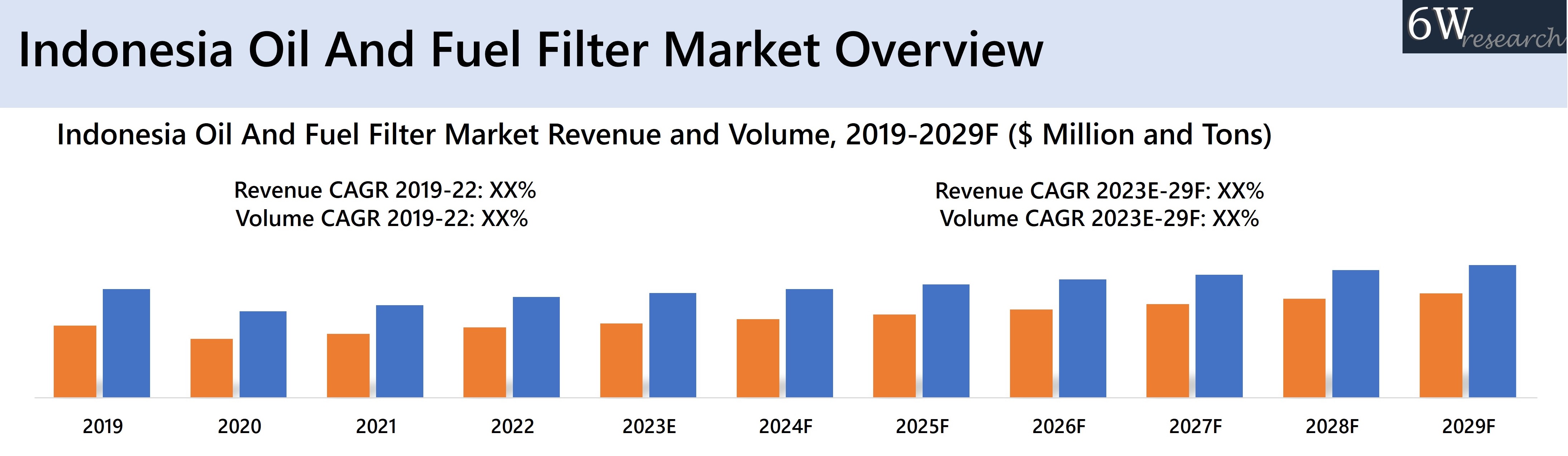 Indonesia Oil And Fuel Filter Market Overview