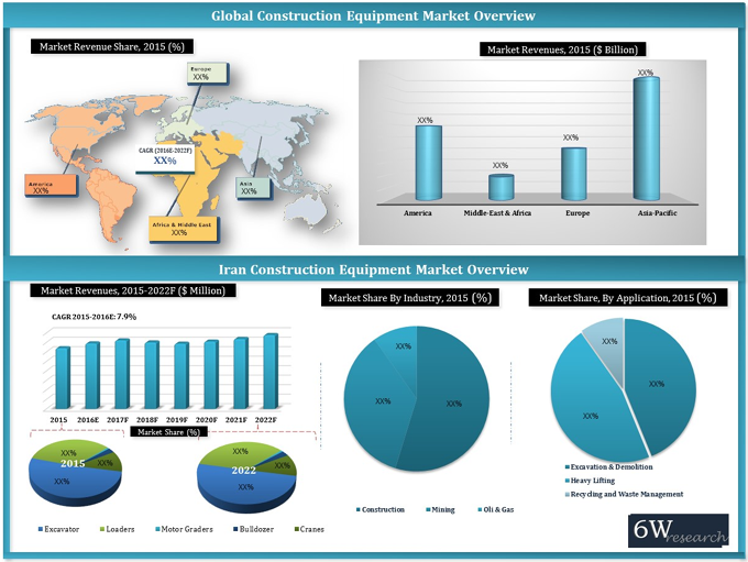 Iran Construction Equipment Market (2016-2022)
