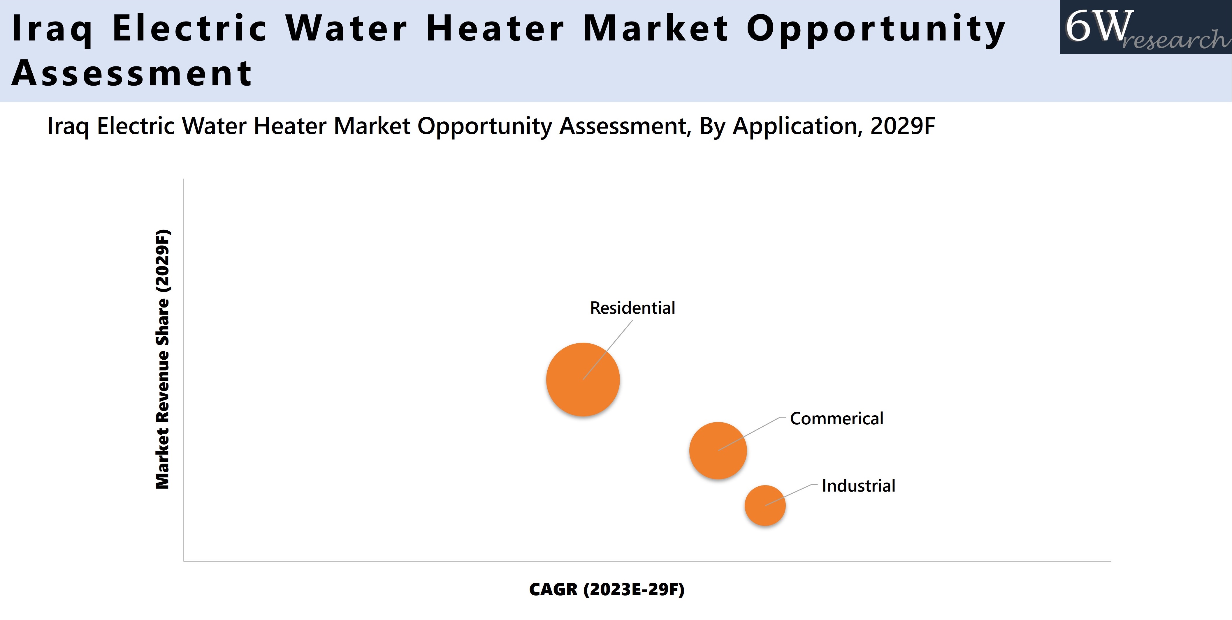 Iraq Electric Water Heater Market Opportunity Assessment
