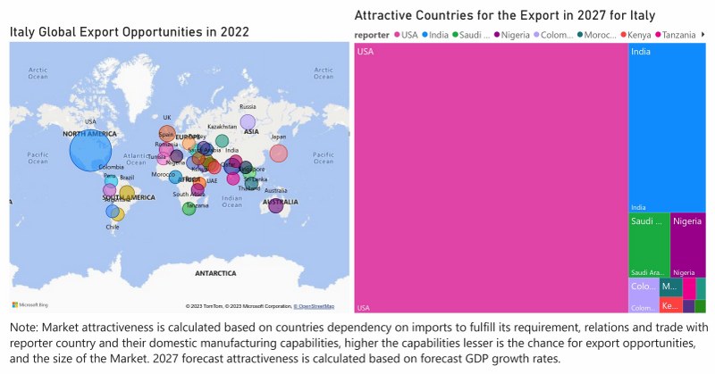 Italy Access Control Market - Export Market Opportunities