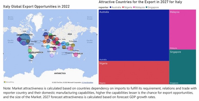 Italy Elevator And Escalator Market - Export Market Opportunities