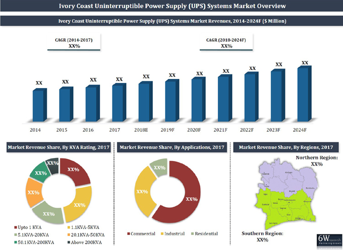 Ivory Coast Uninterruptible Power Supply (UPS) Systems Market (2018-2024)