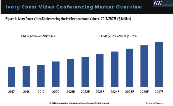 Ivory Coast Video Conferencing Market Overview