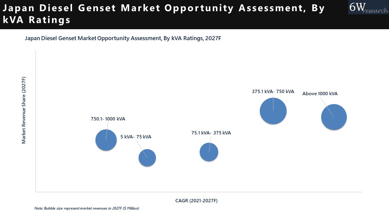 Japan Diesel Genset Market