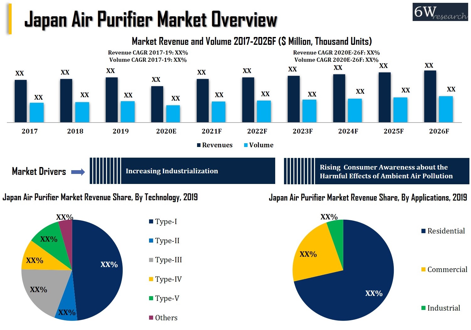 Japan Air Purifier Market 