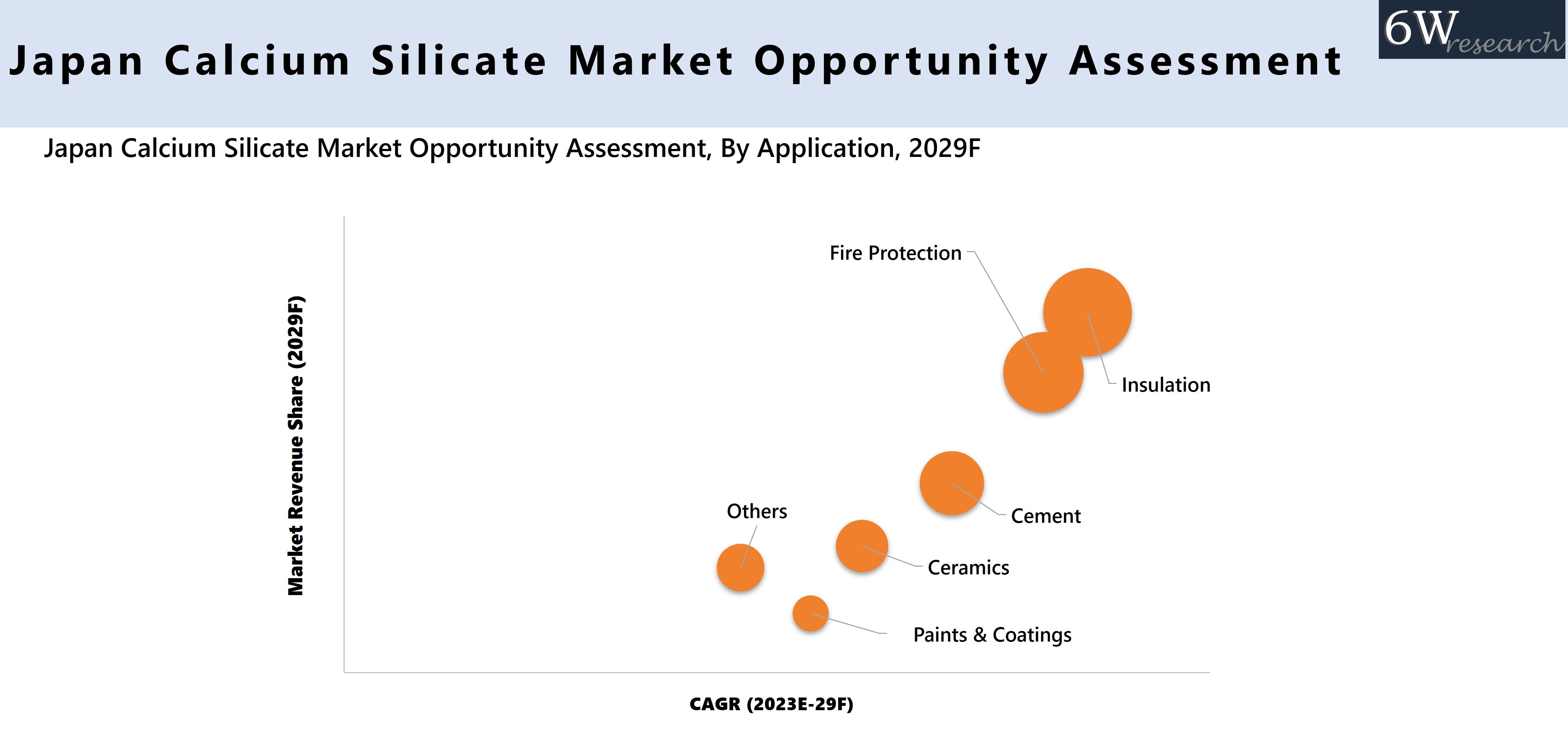 Japan Calcium Silicate Market Opportunity Assessment