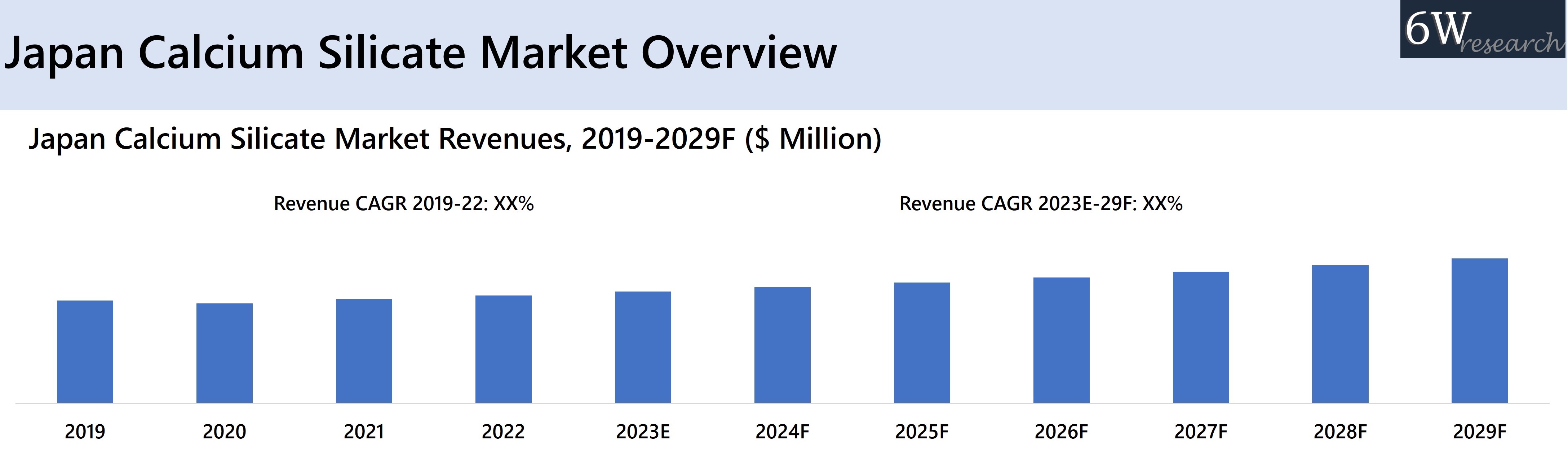 Japan Calcium Silicate Market Overview