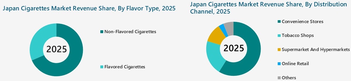 Japan Cigarettes Market Segmentation Analysis