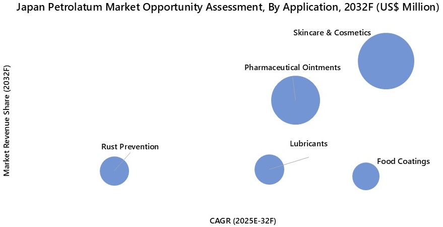 Japan Petrolatum Market Opportunity Assessment