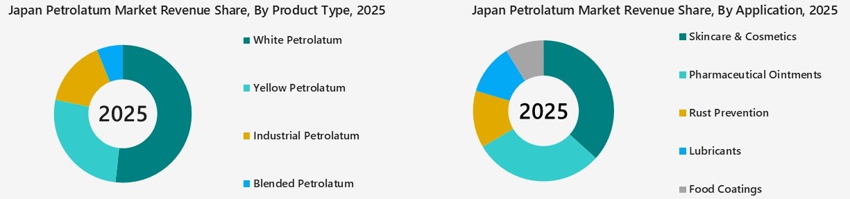 Japan Petrolatum Market Segmentation Analysis