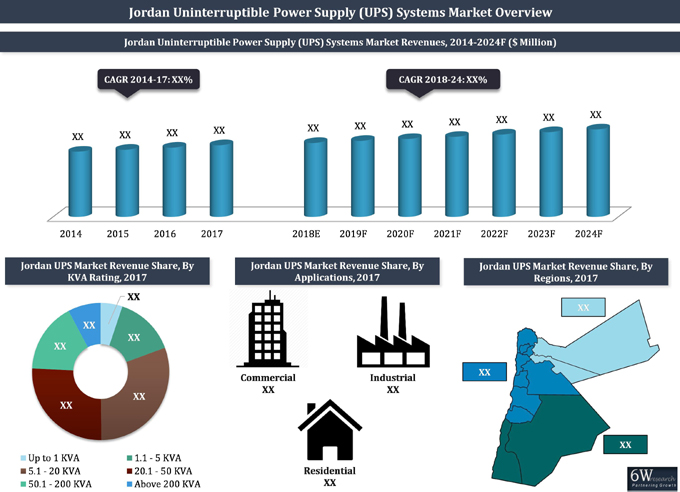Jordan Uninterruptible Power Supply (UPS) Systems Market