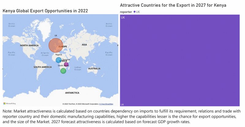 Kenya Access Control Market - Export Market Opportunities