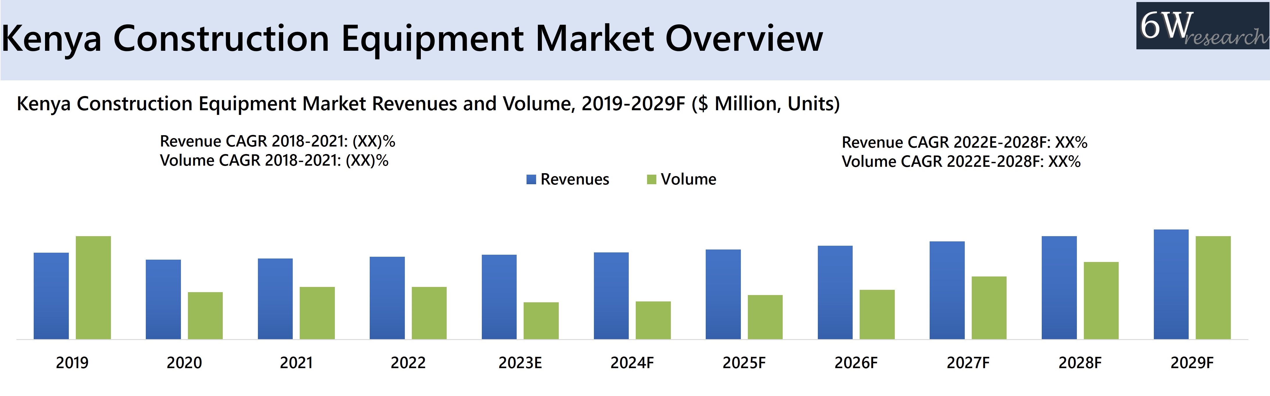 Kenya Construction Equipment Market Overview