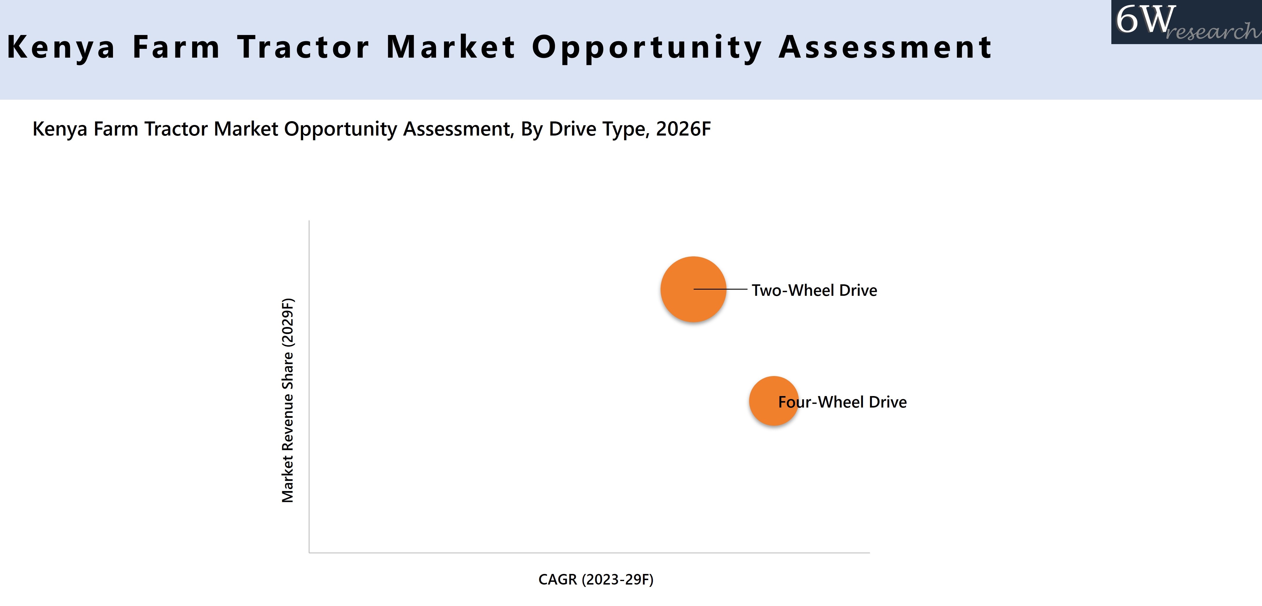 Kenya Farm Tractor Market Opportunity Assessment