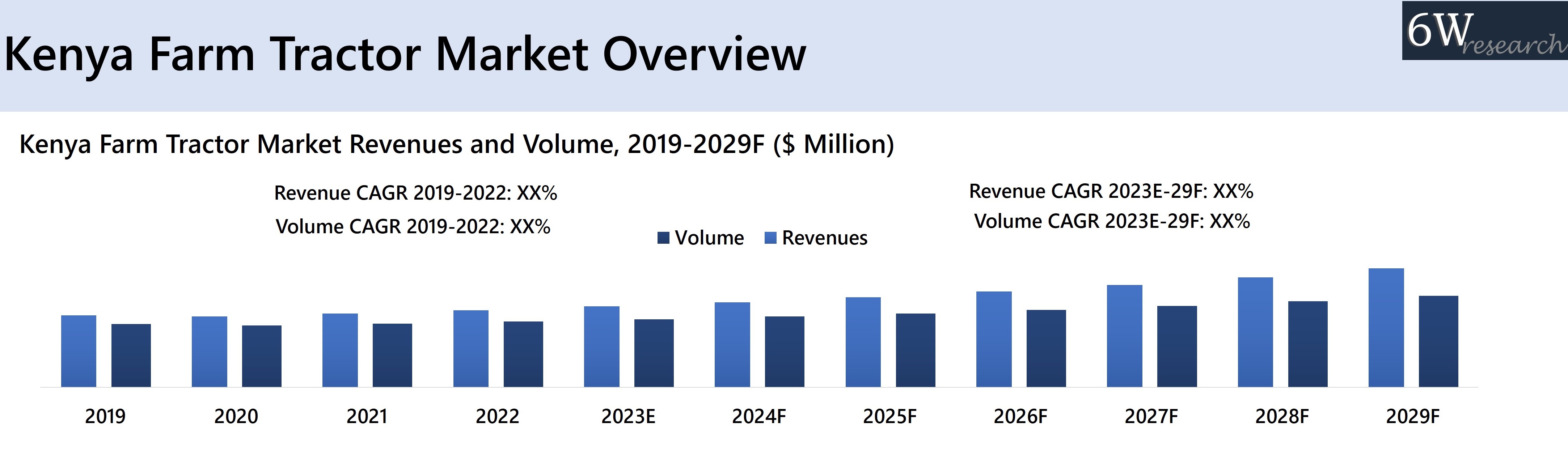 Kenya Farm Tractor Market Overview