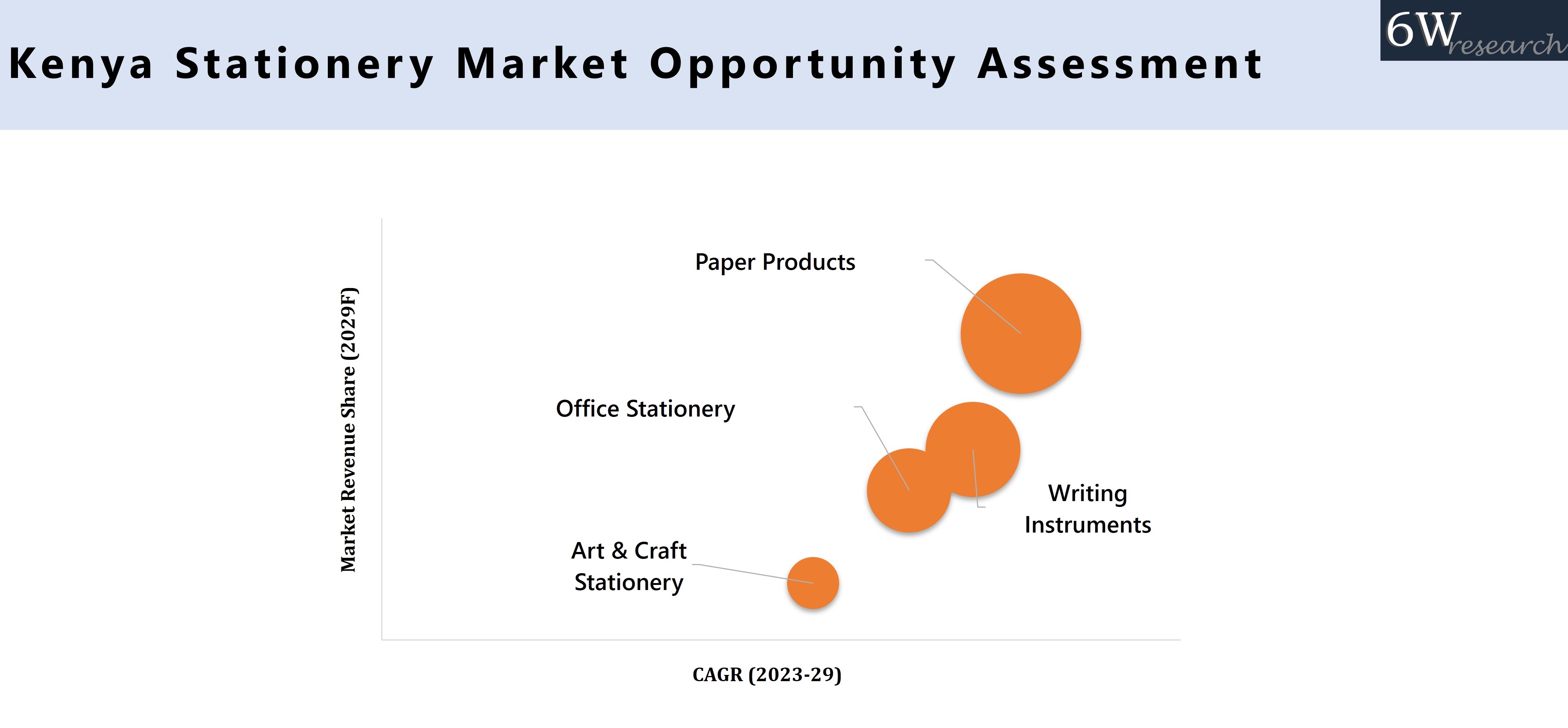 Kenya Stationery Market Opportunity Assessment
