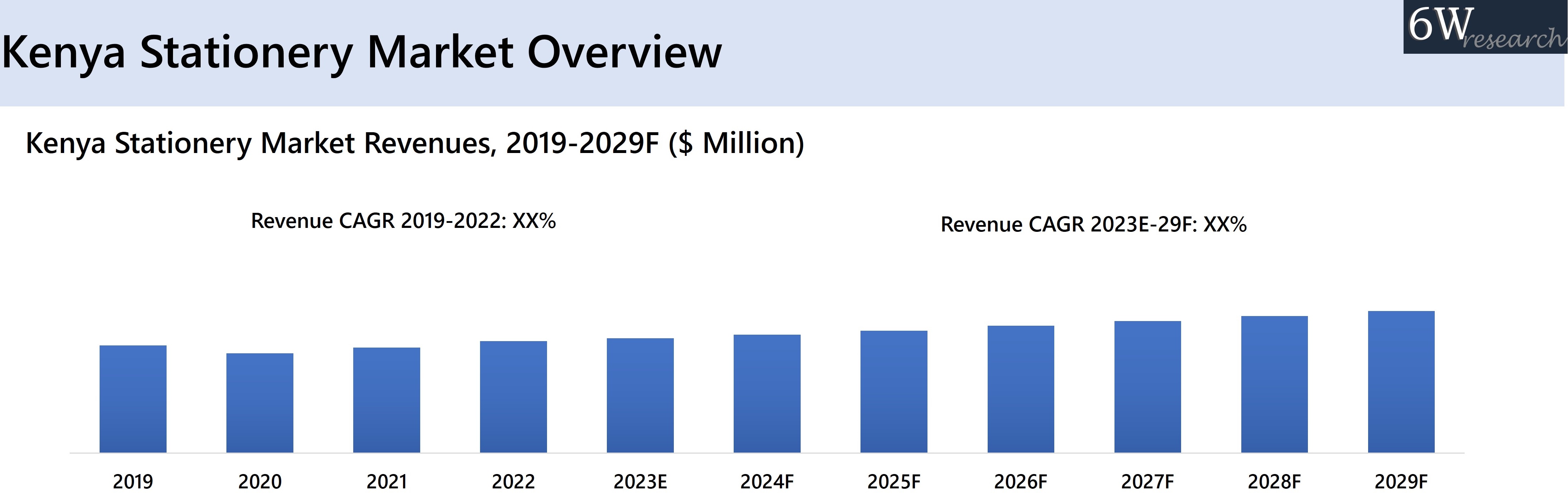 Kenya Stationery Market Overview