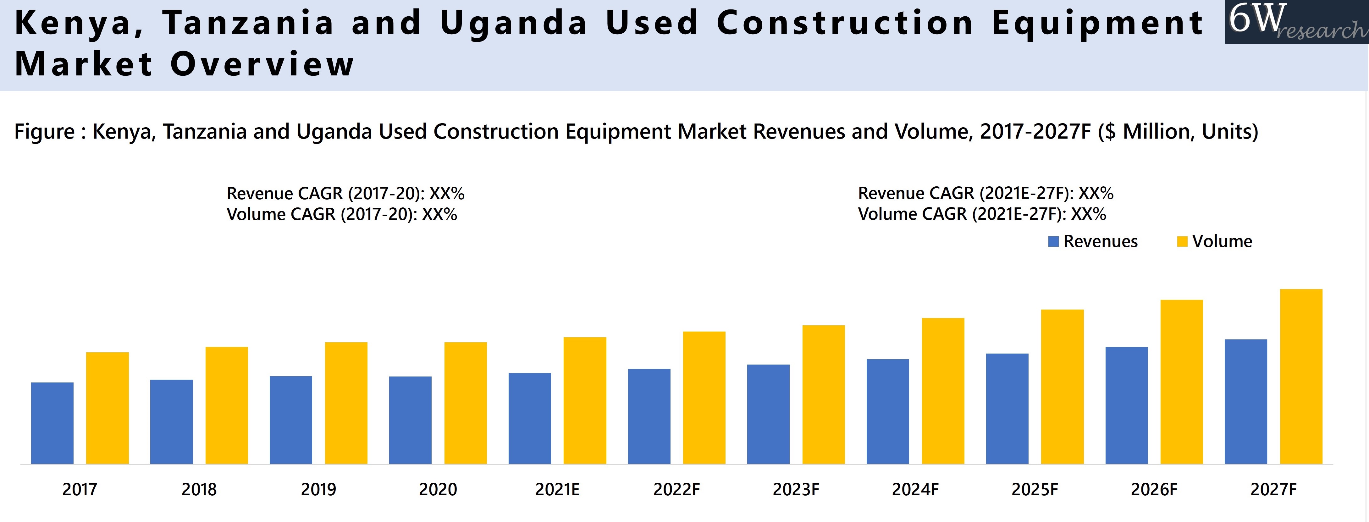 Kenya, Tanzania and Uganda Used Construction Equipment Market Overview