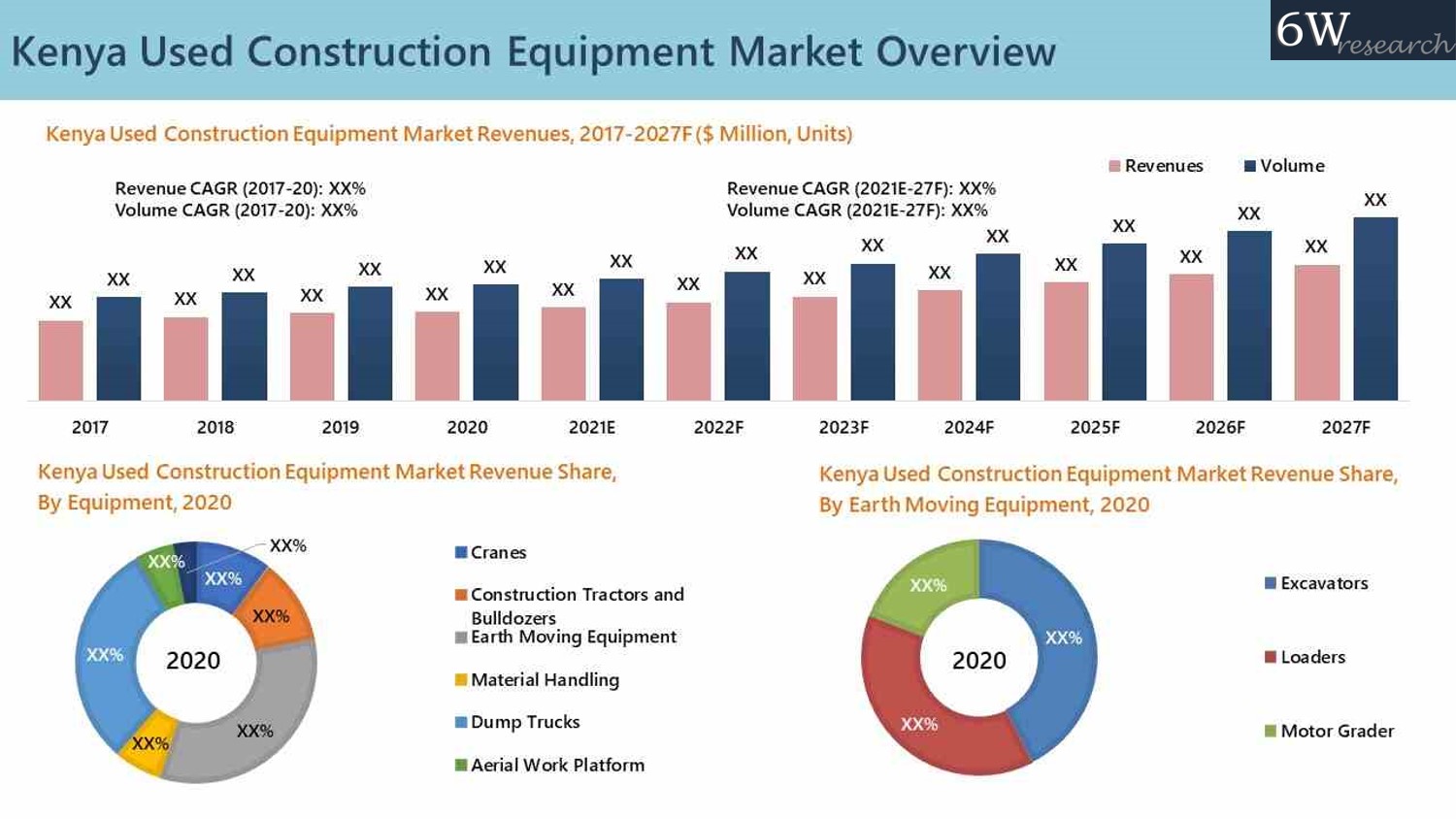 Kenya Used Construction Equipment Market