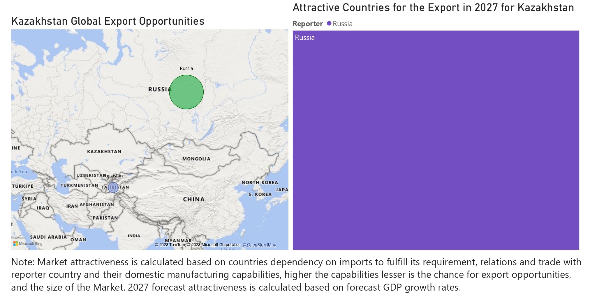 Kazakhstan Agricultural Tractors Market- Country-Wise Share and Competition Analysis