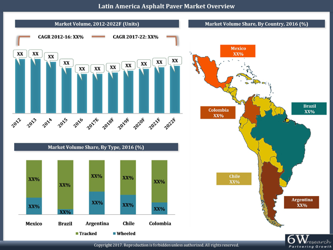 Latin America Asphalt Paver Market (2017-2022)