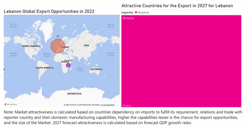 Lebanon Access Control Market - Export Market Opportunities
