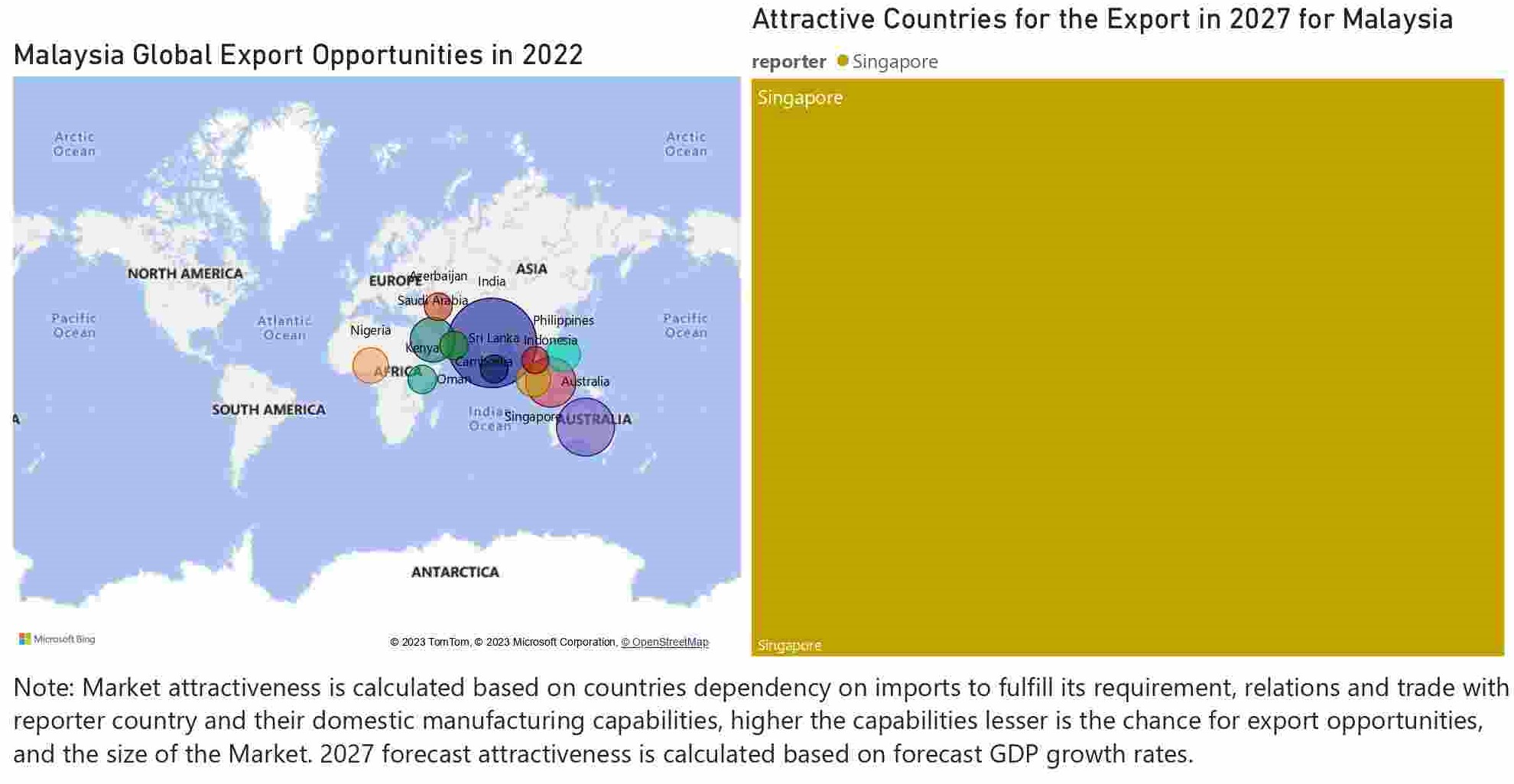 Malaysia Elevator And Escalator Market - Export Market Opportunities