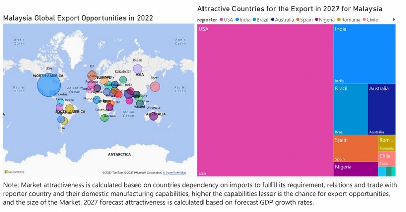 Malaysia Access Control Market - Export Market Opportunities