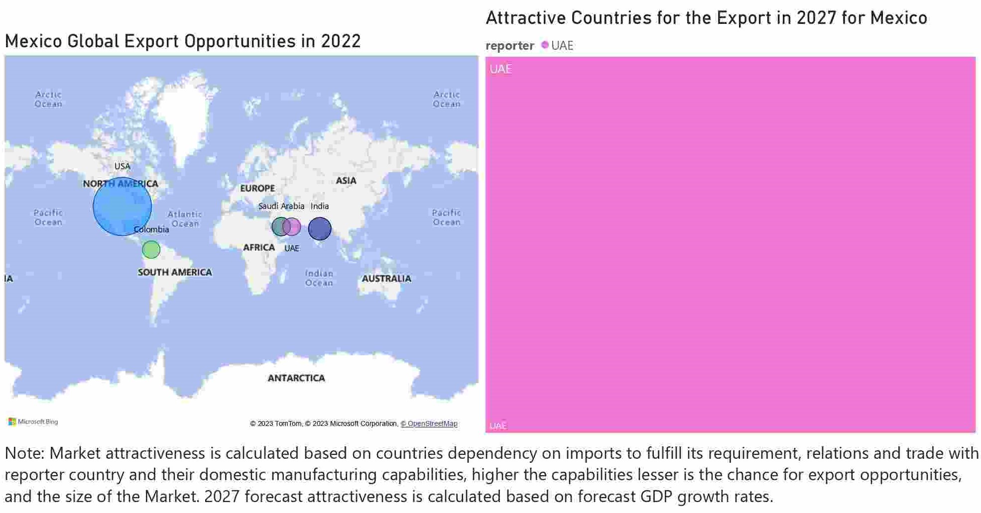 Mexico Elevator And Escalator Market - Export Market Opportunities