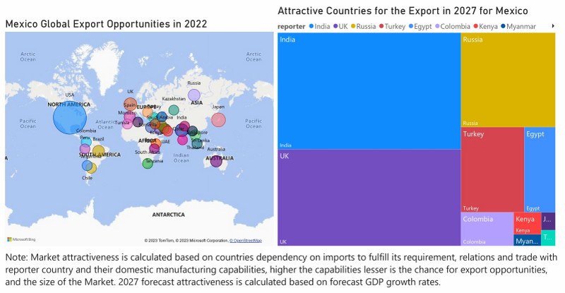  Mexico Access Control Market - Export Market Opportunities