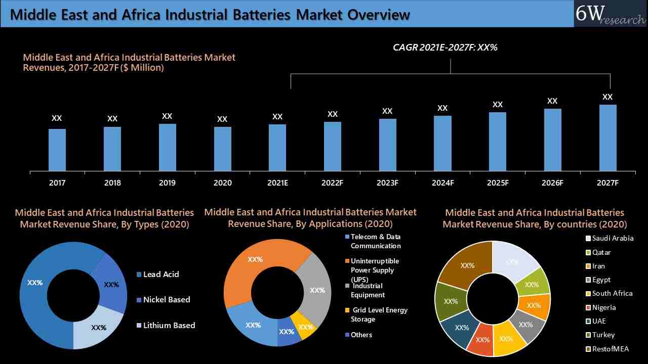 Middle East and Africa (MEA) Industrial Batteries Market