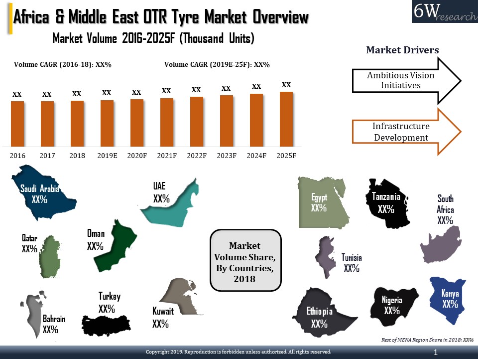 Middle East & Africa (MEA) OTR Tire Market