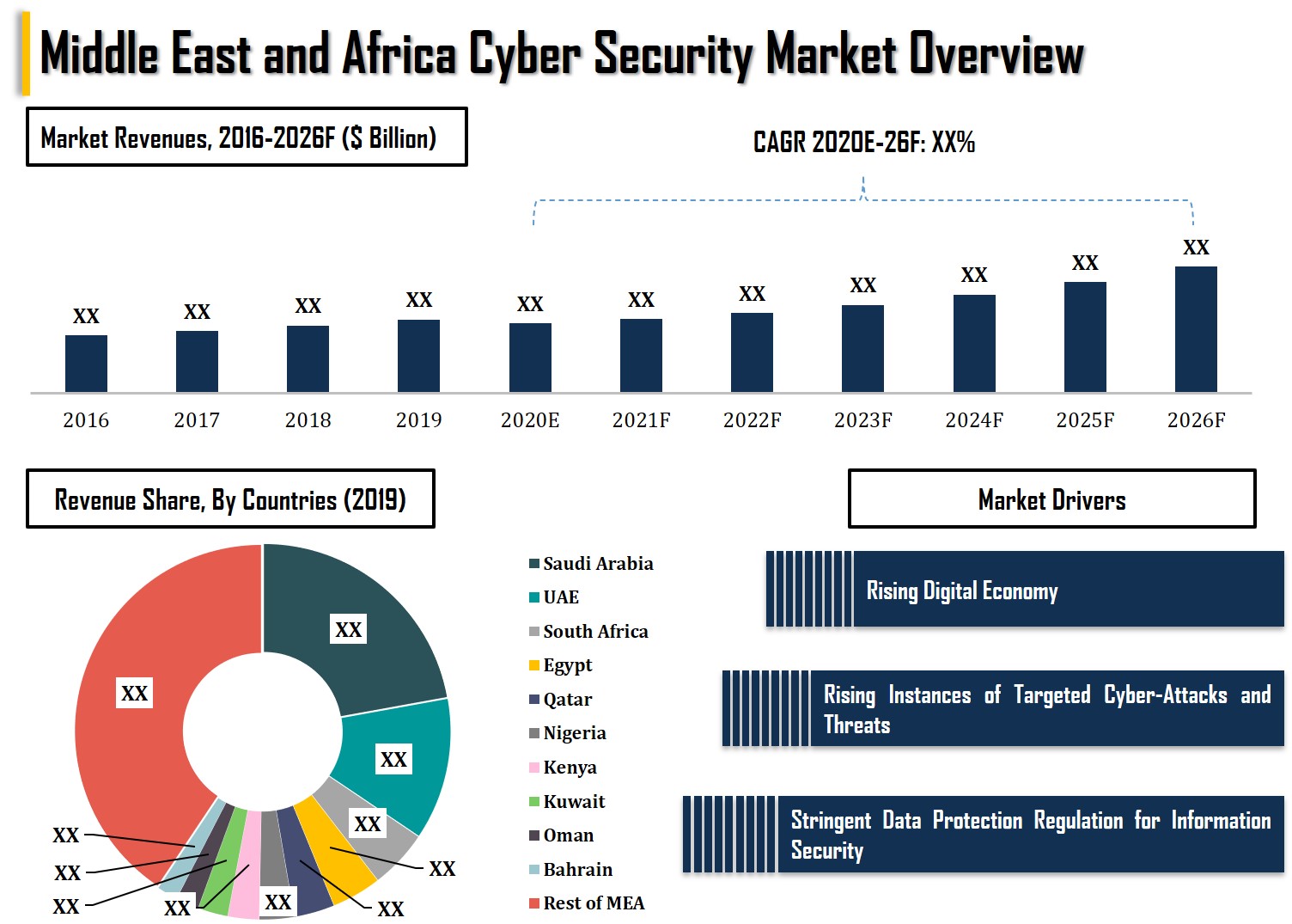 Middle East And Africa Cyber Security Market