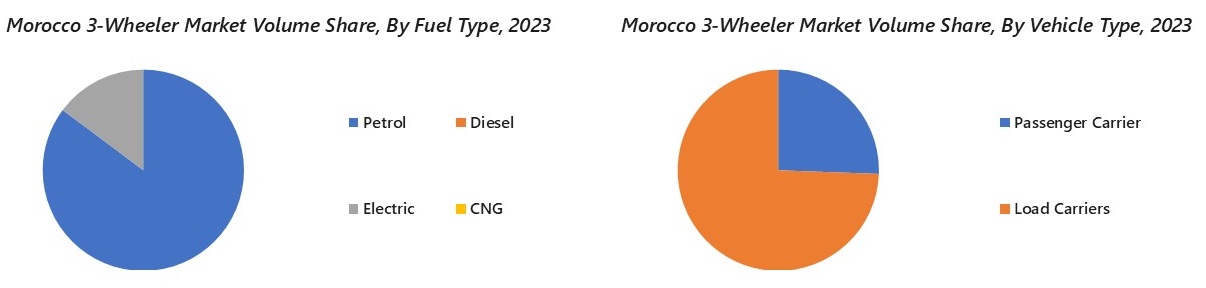 Morocco 3-Wheeler Market Volume