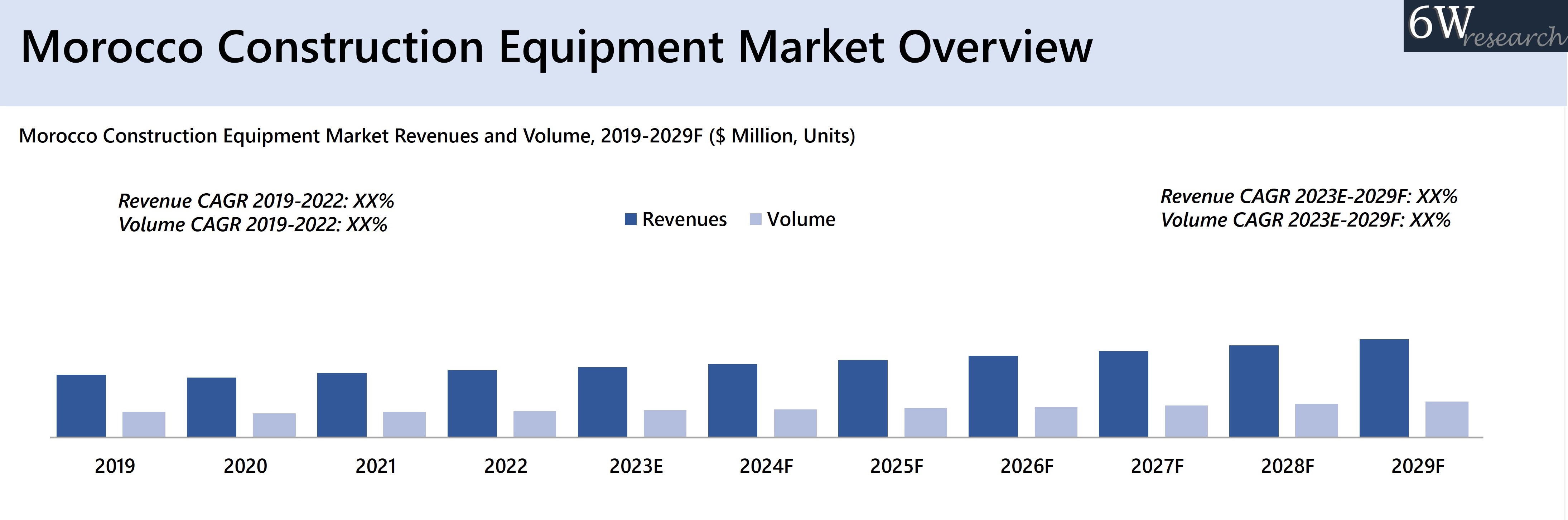 Morocco Construction Equipment Market Overview