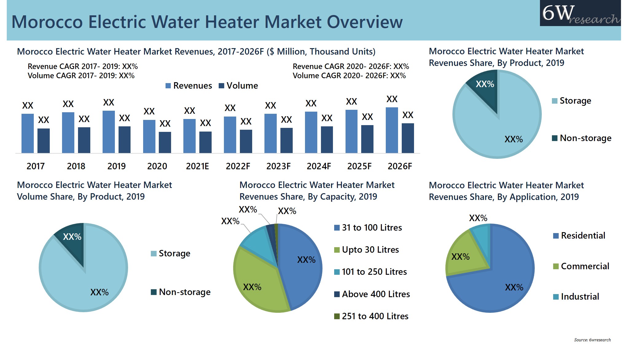 Morocco Electric Water Heater Market (20202026) Report, Share & Outlook