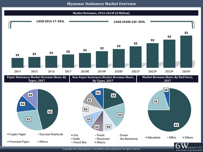 Myanmar Stationery Market Overview