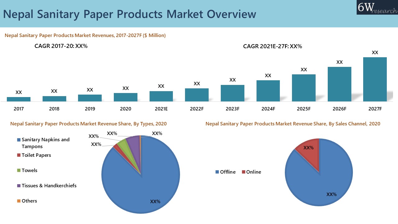 Nepal Sanitary Paper Products Market