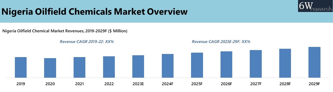 Nigeria Oilfield Chemicals Market